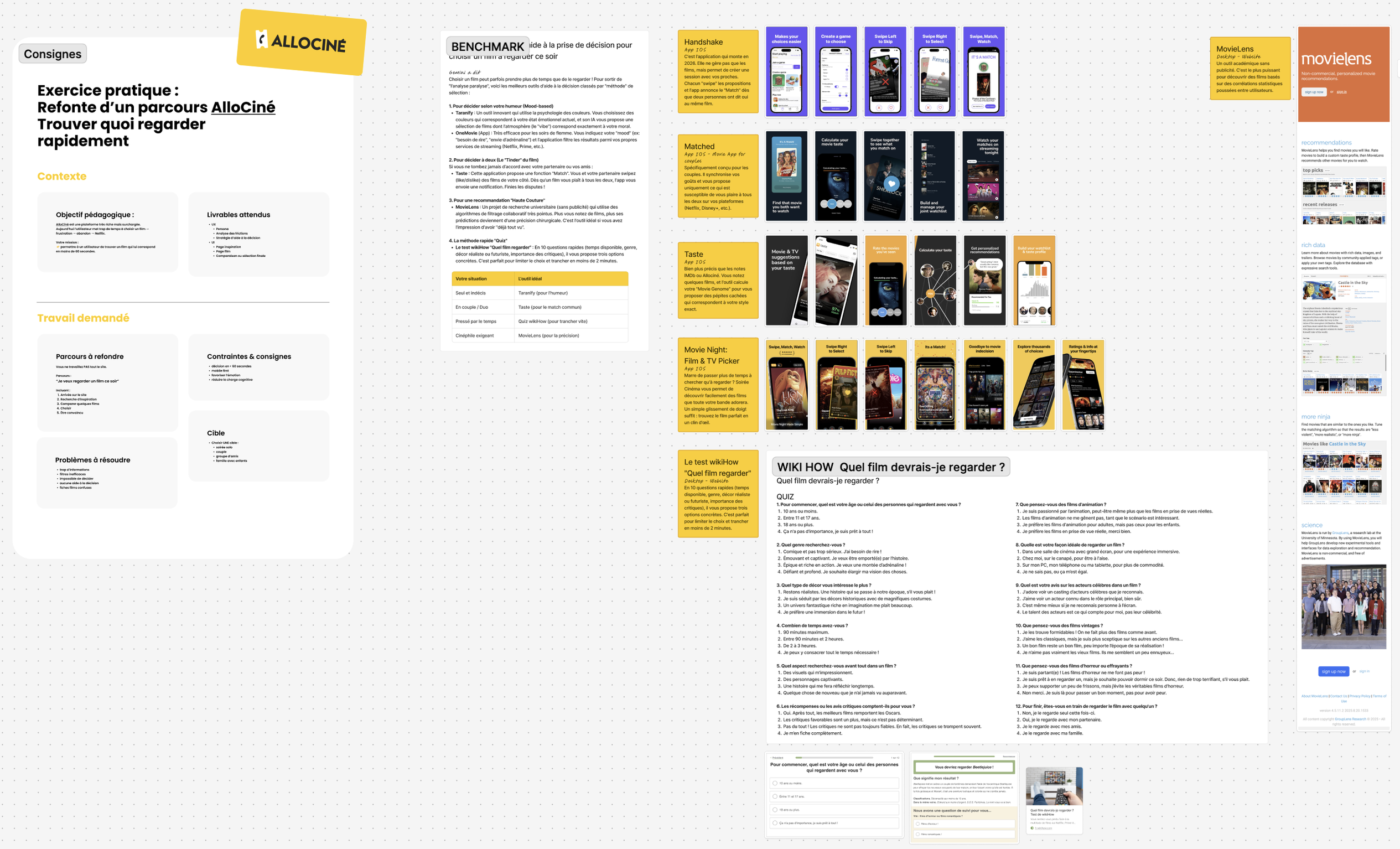 Benchmark de plateformes de recommandation de films