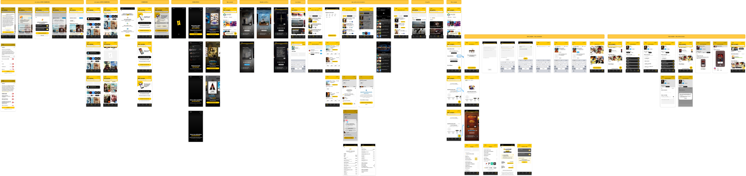 Sitemap du site Allociné